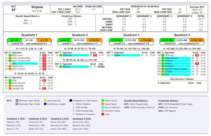 Source:  WarrenNolan.com